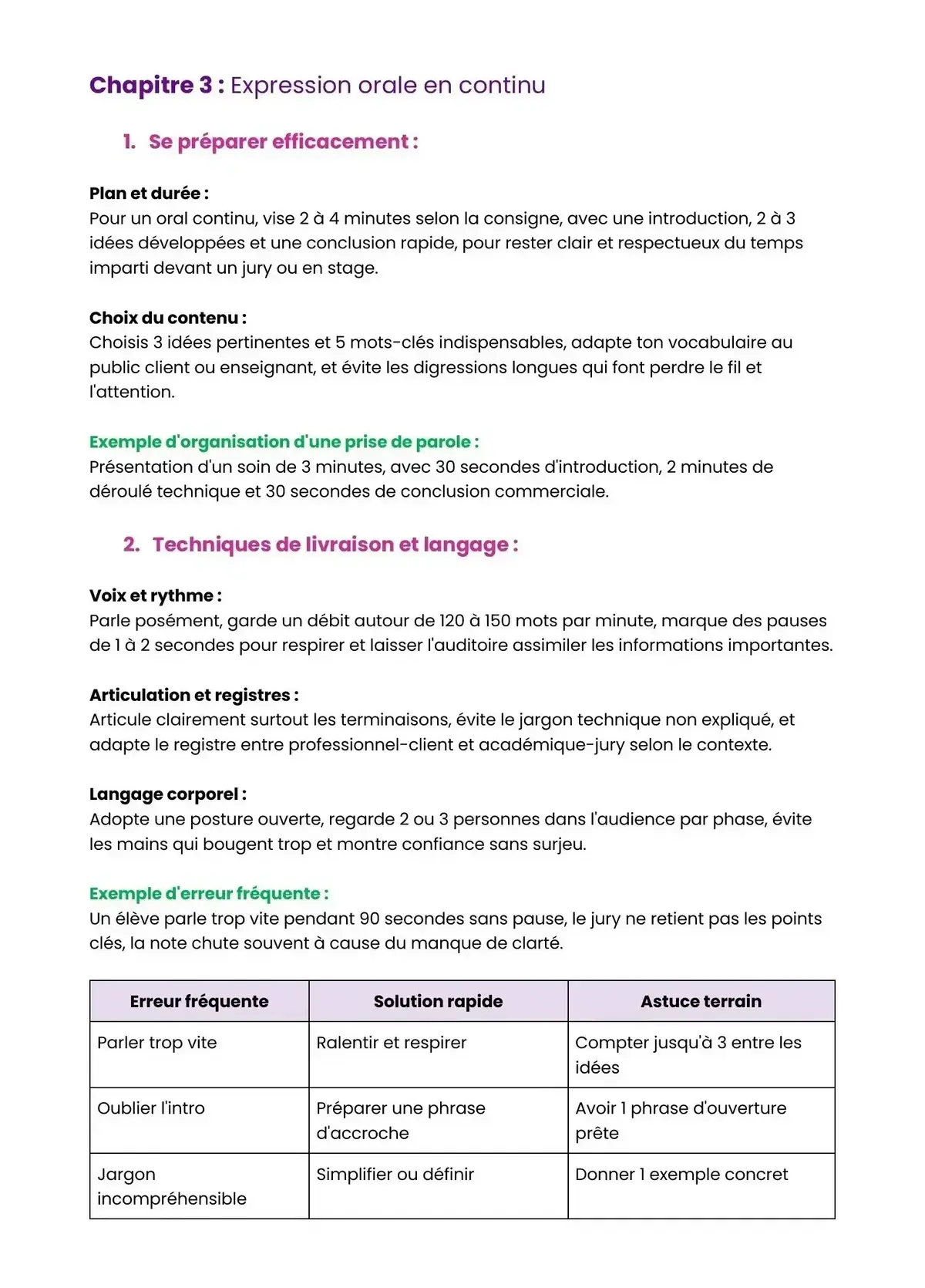 Example Fiche de Révision Bac Pro ECP
