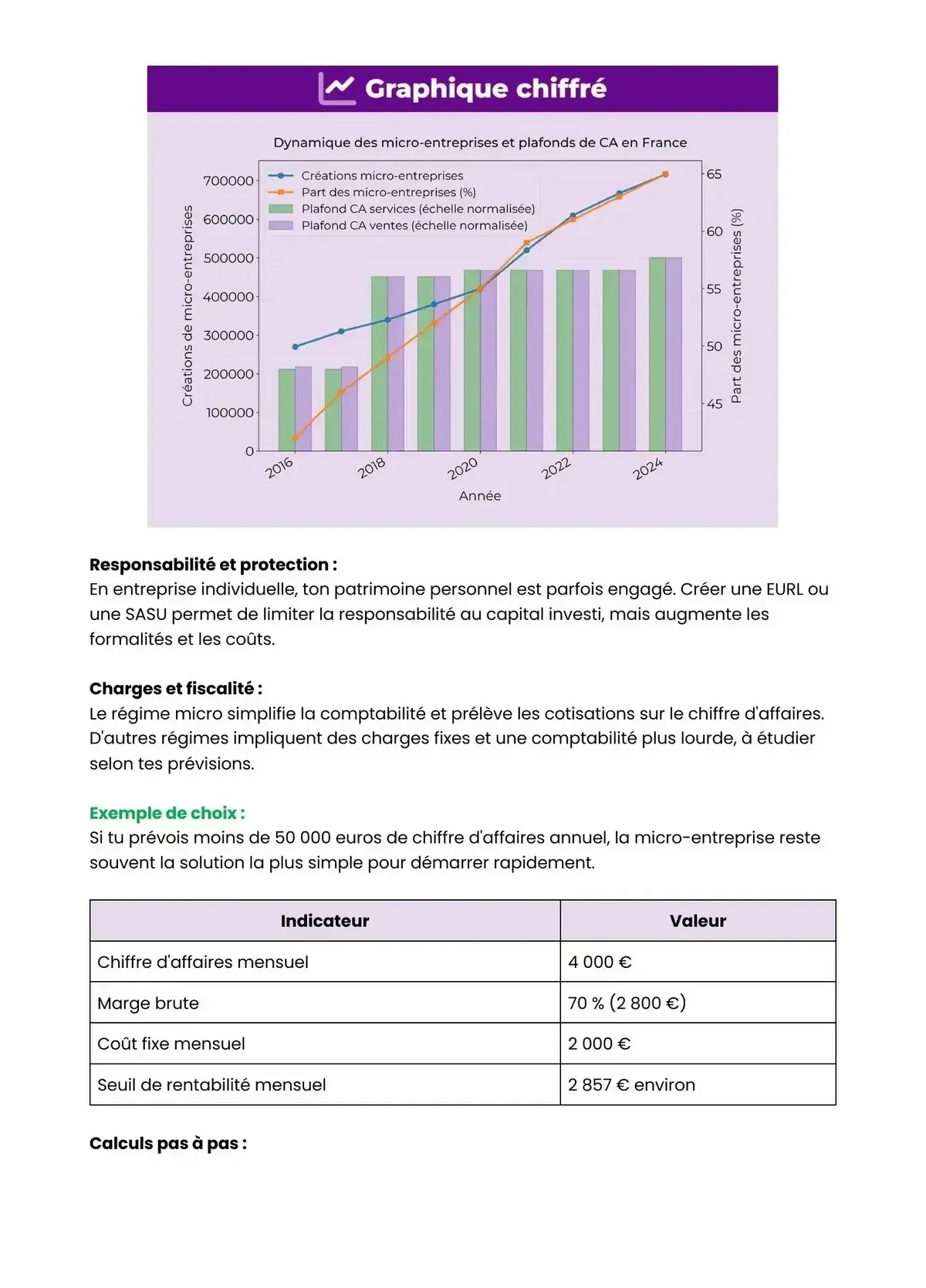 Example Fiche de Révision Bac Pro ECP